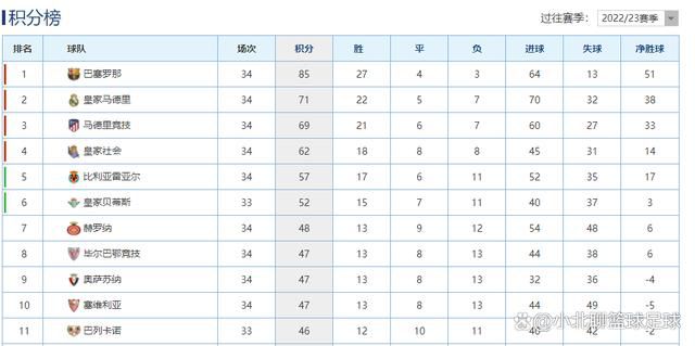 第75分钟，红星扳回一城！